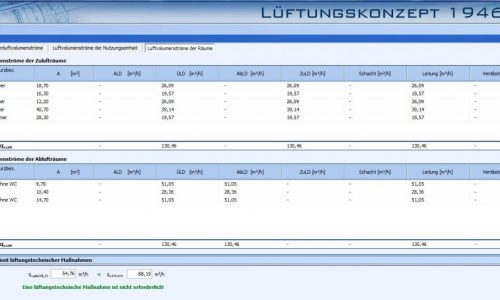 Lüftungskonzepte