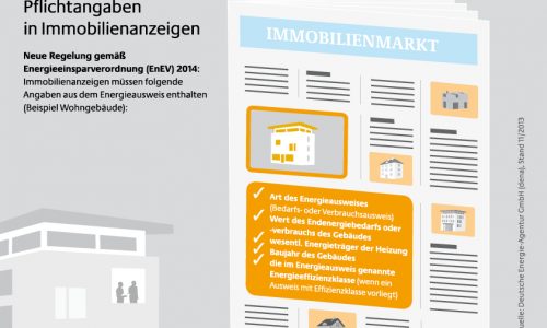 pressegrafik immobilienanzeigen