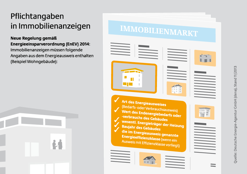 pressegrafik immobilienanzeigen
